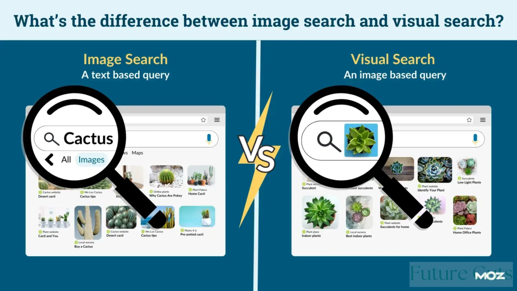 Image Search Techniques
