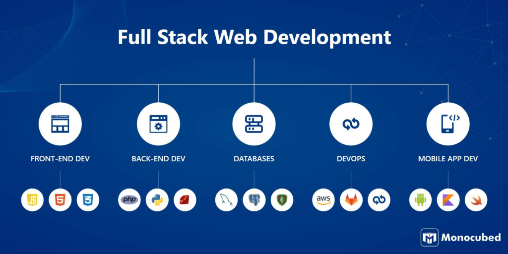 Full Stack Developer