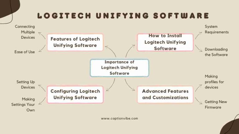 logitech unifying software