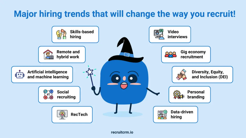 droven.io machine learning trends