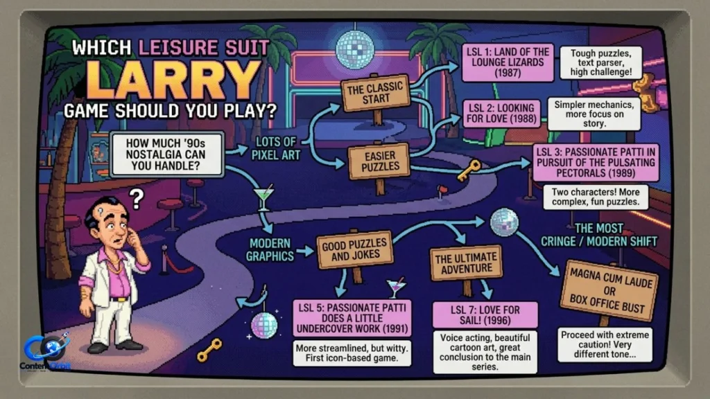 Which Leisure Suit Larry game should you play – guide to the best games in the series