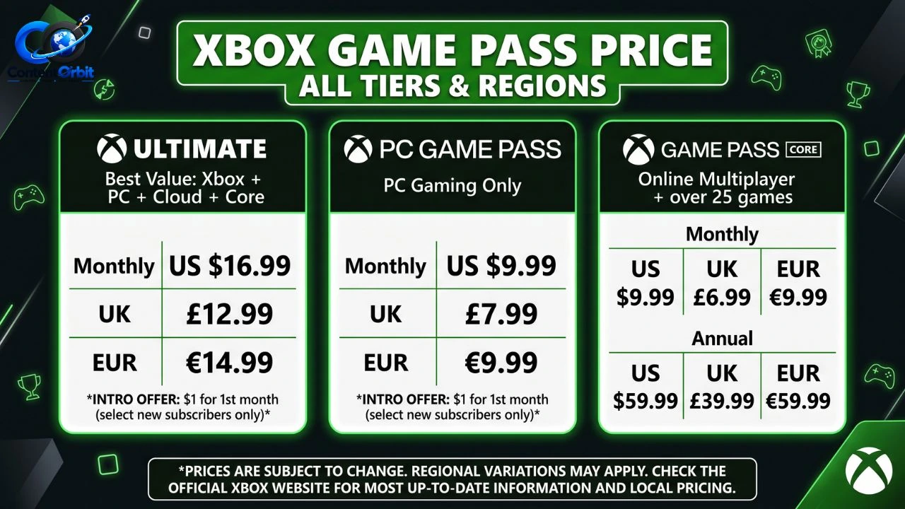 Xbox Game Pass price 2026 plans and subscription costs comparison